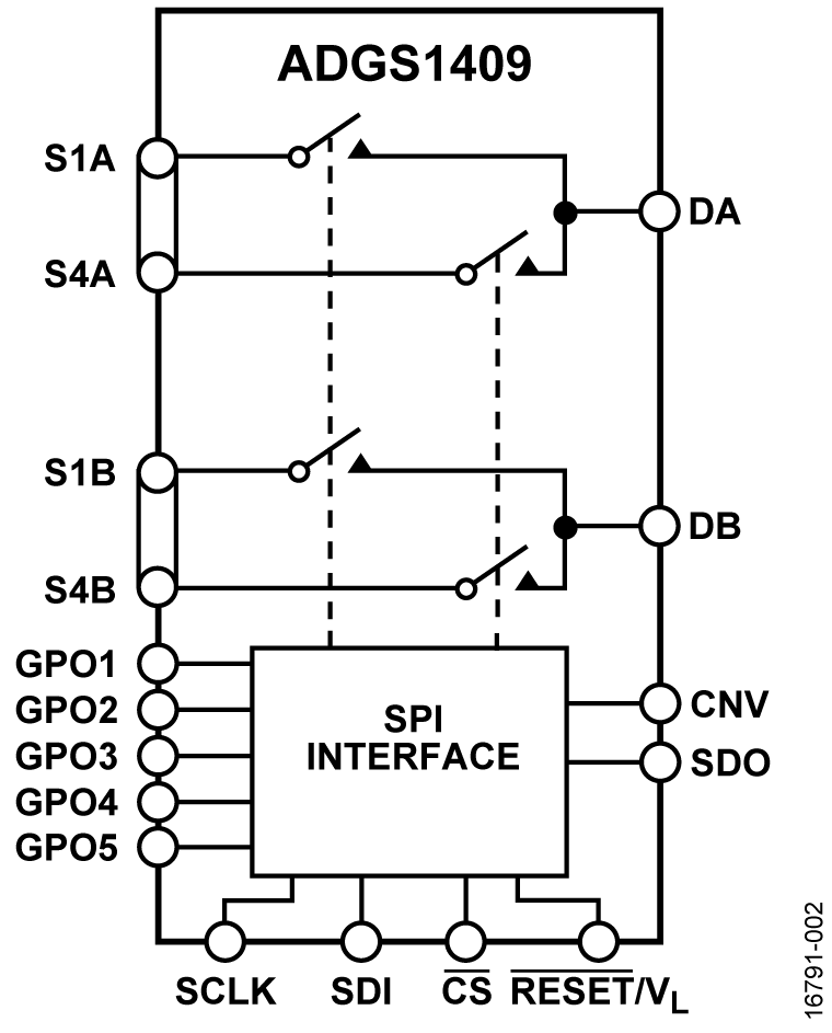 ADGS1409 Functional Block Diagram