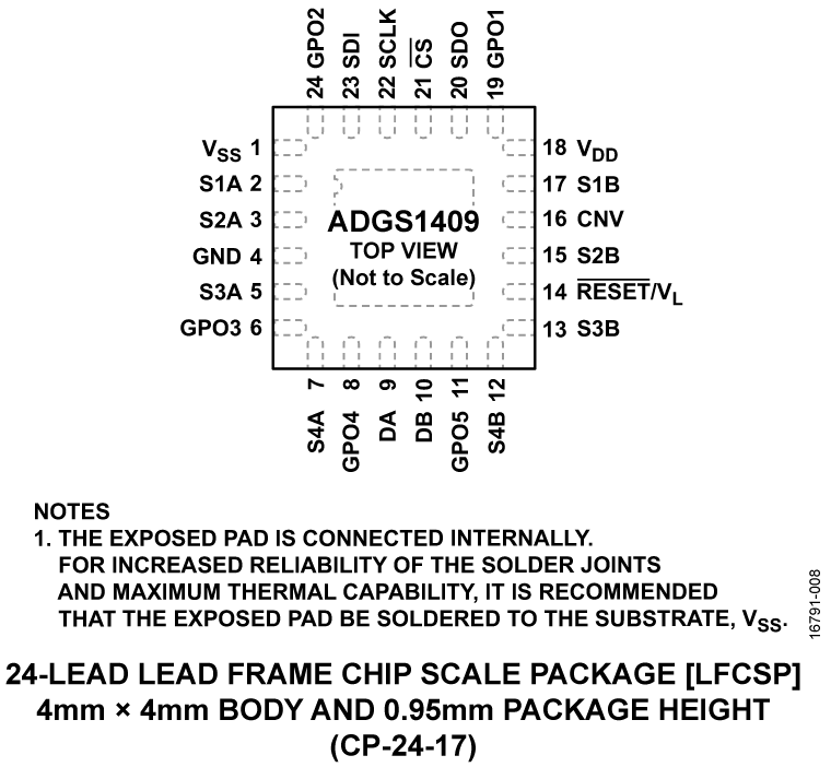 ADGS1409 Pin Configuration