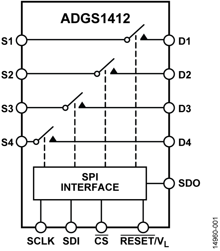ADGS1412 Functional Block Diagram