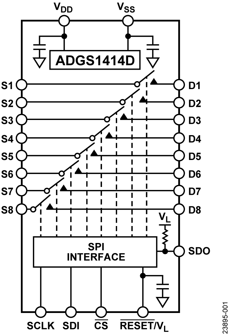 ADGS1414D Functional Block Diagram