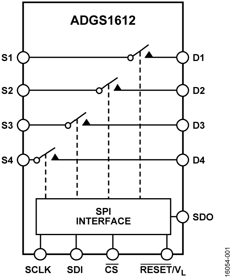 ADGS1612 Functional Block Diagram