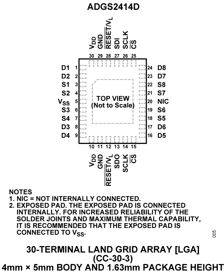 ADGS2414D Pin Configuration
