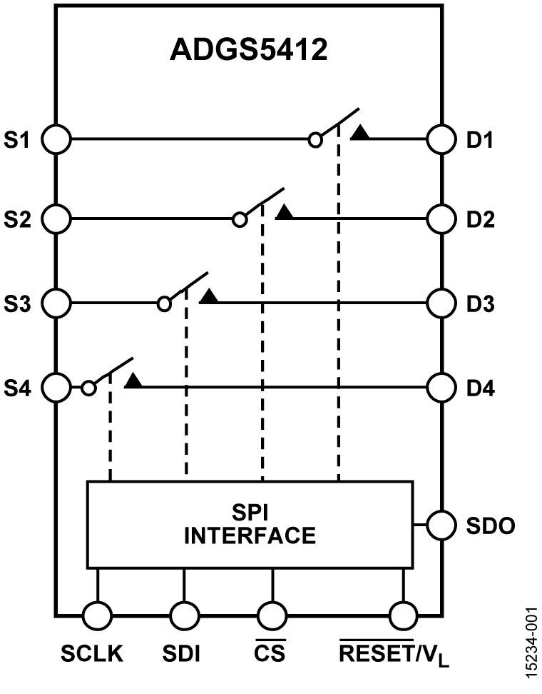 ADGS5412 Functional Block Diagram