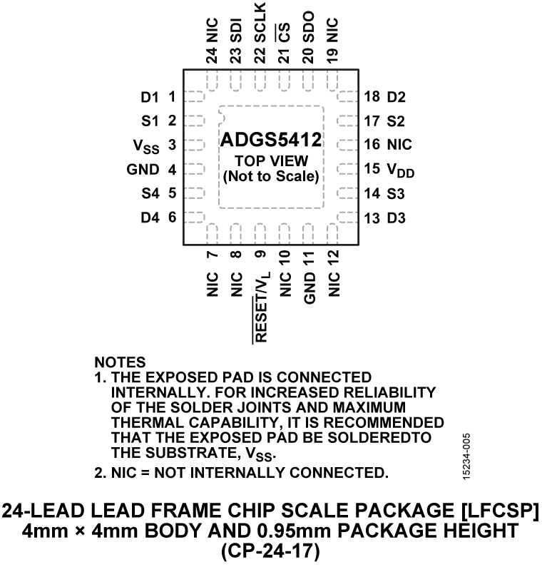 ADGS5412 Pin Configuration