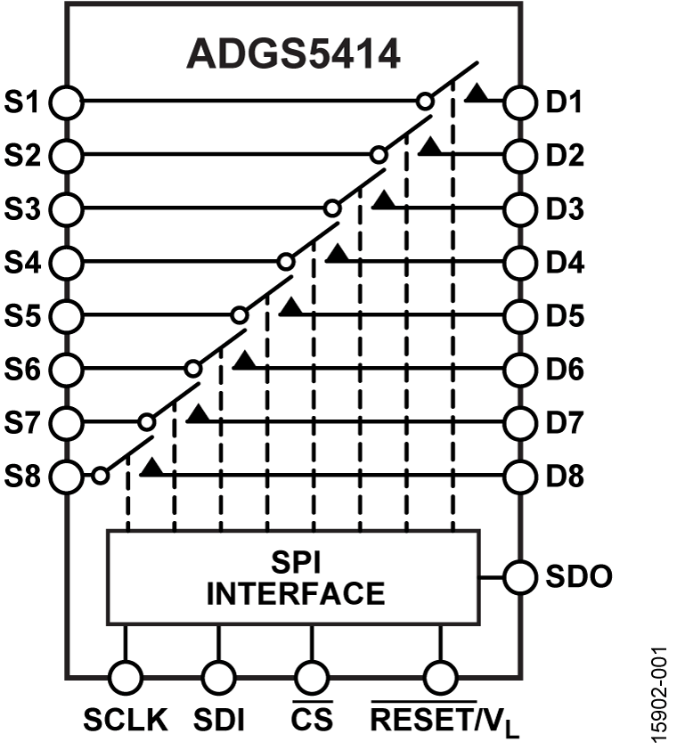 ADGS5414 Functional Block Diagram