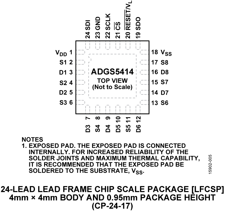 ADGS5414 Pin Configuration
