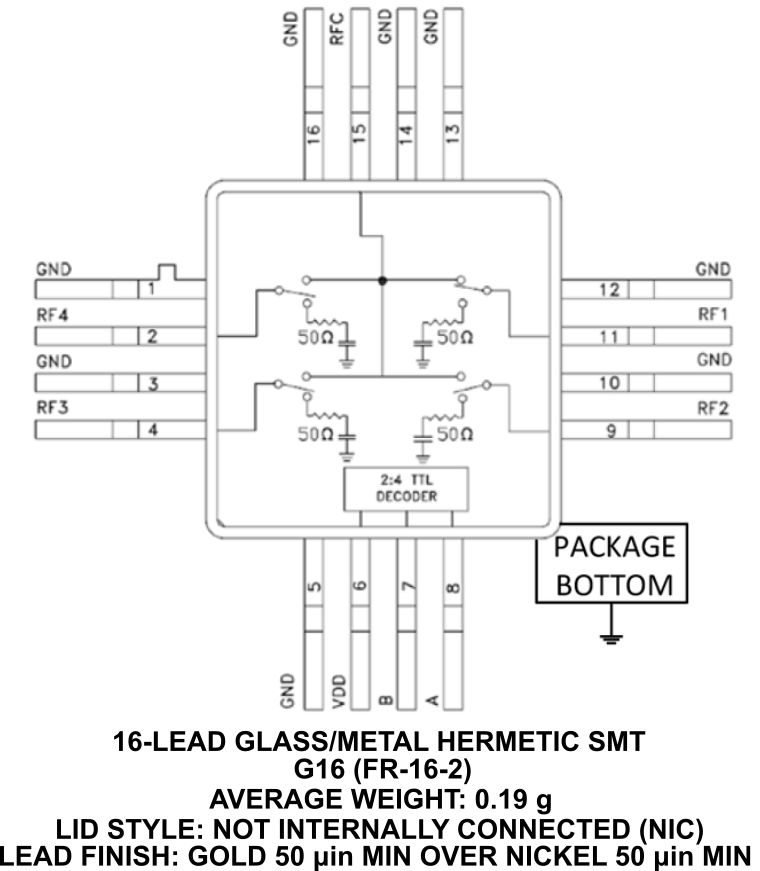 ADH244S Functional Block Diagram
