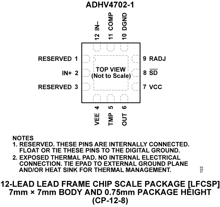 ADHV4702-1 Pin Configuration