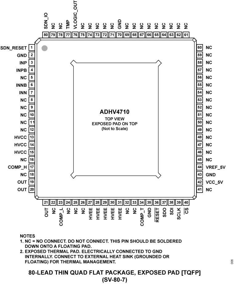 ADHV4710 Pin Configuration