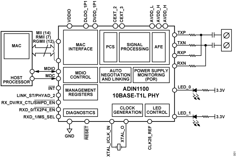ADIN1100 Functional Block Diagram