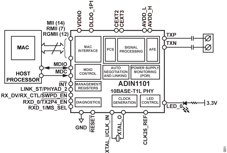 ADIN1101 Functional Block Diagram