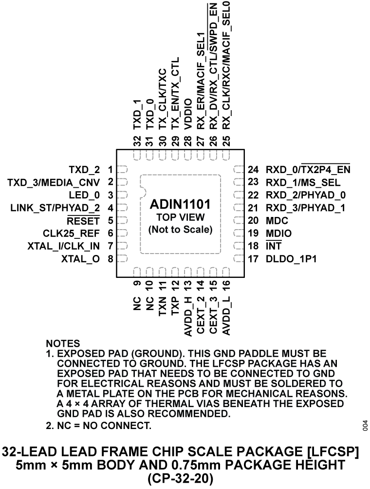 ADIN1101 Pin Configuration