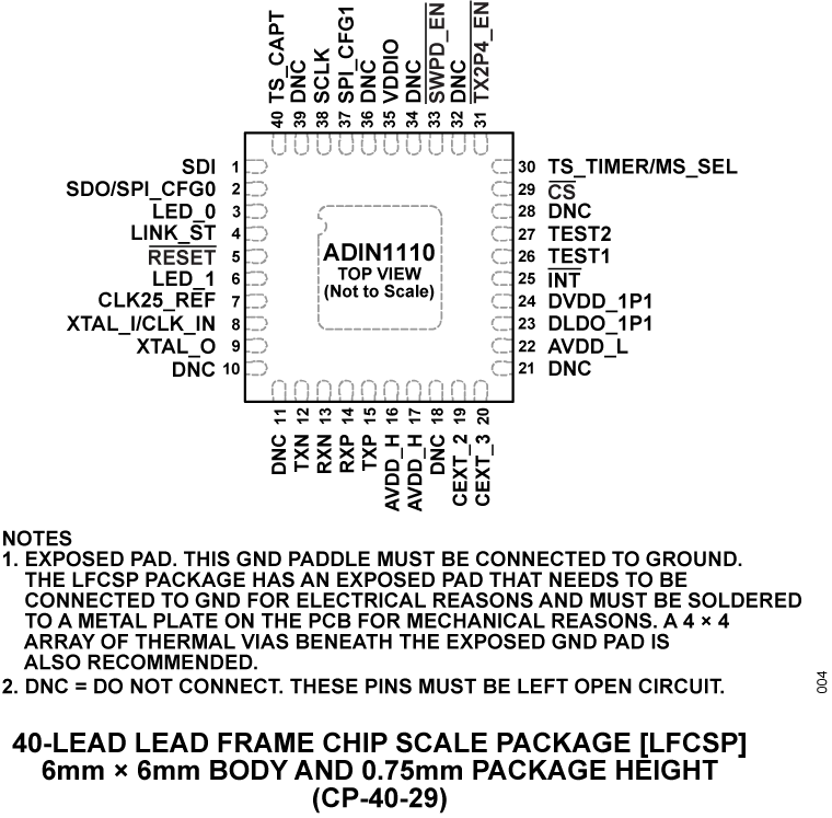 ADIN1110 Pin Configuration
