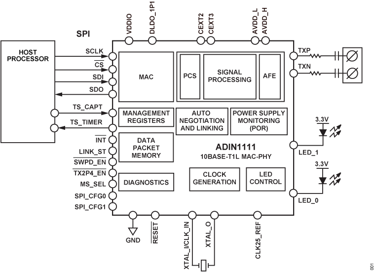 ADIN1111 Functional Block Diagram