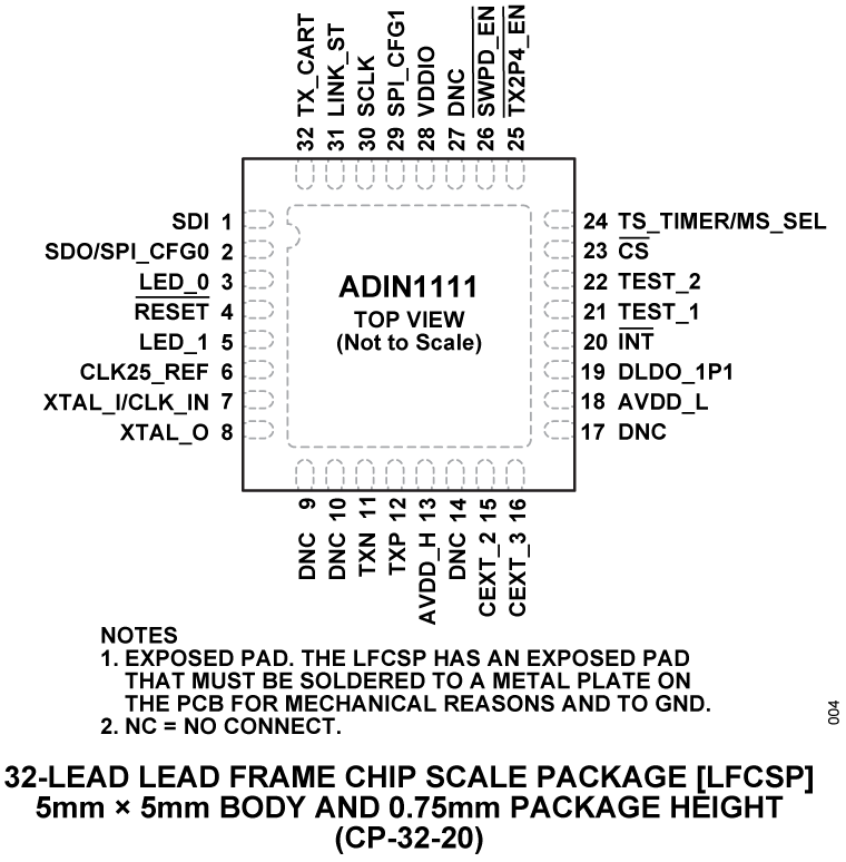 ADIN1111 Pin Configuration