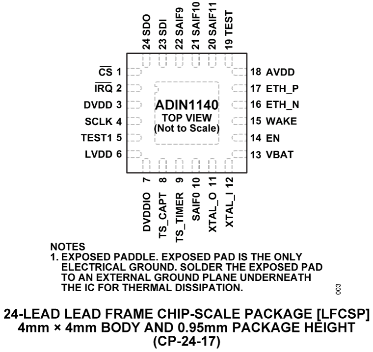 ADIN1140 Pin Configuration