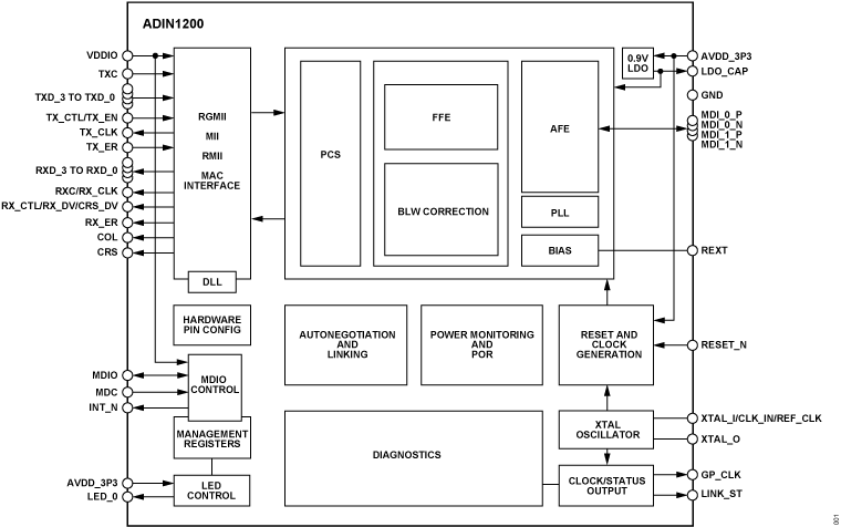 ADIN1200 Functional Block Diagram
