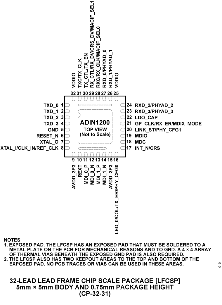 ADIN1200 Pin Configuration