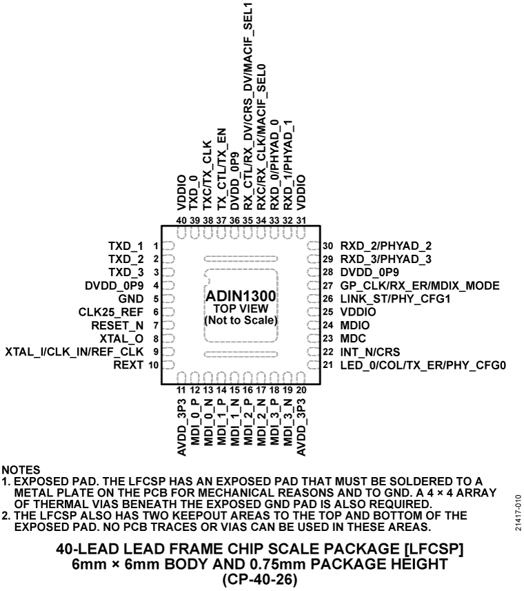 ADIN1300 Pin Configuration
