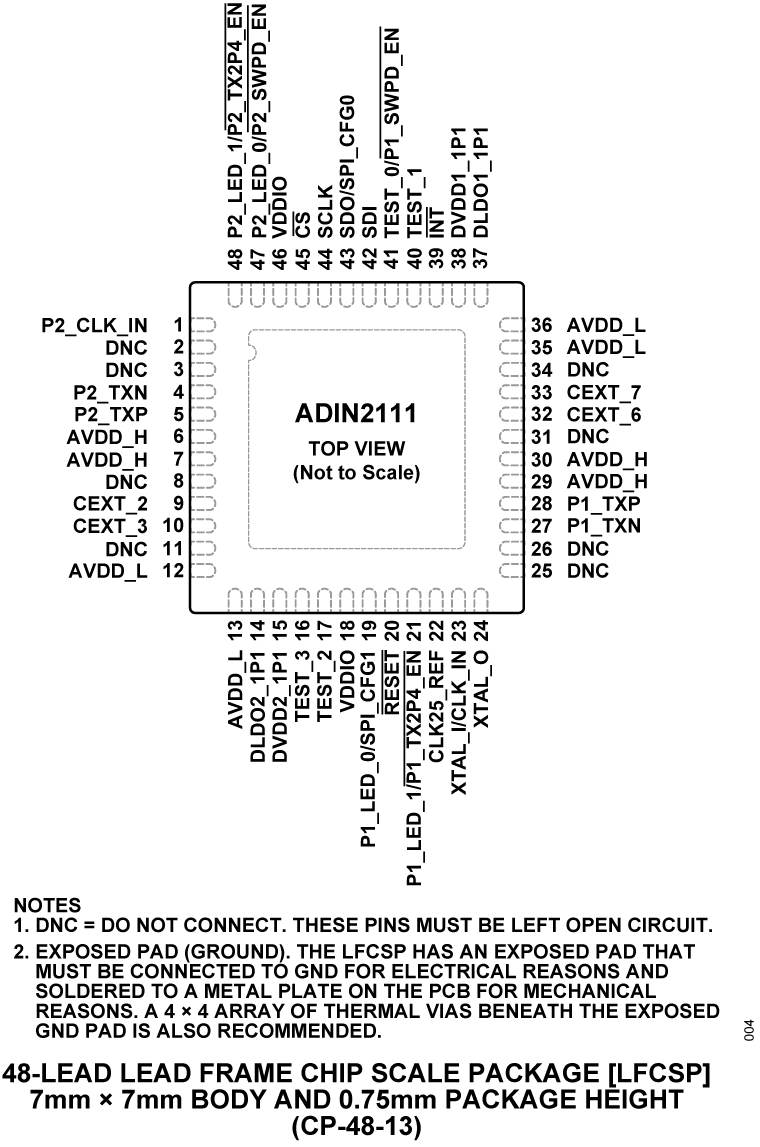 ADIN2111 Pin Configuration