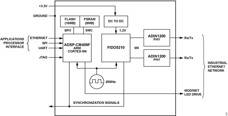 ADIN2299 Functional Block Diagram