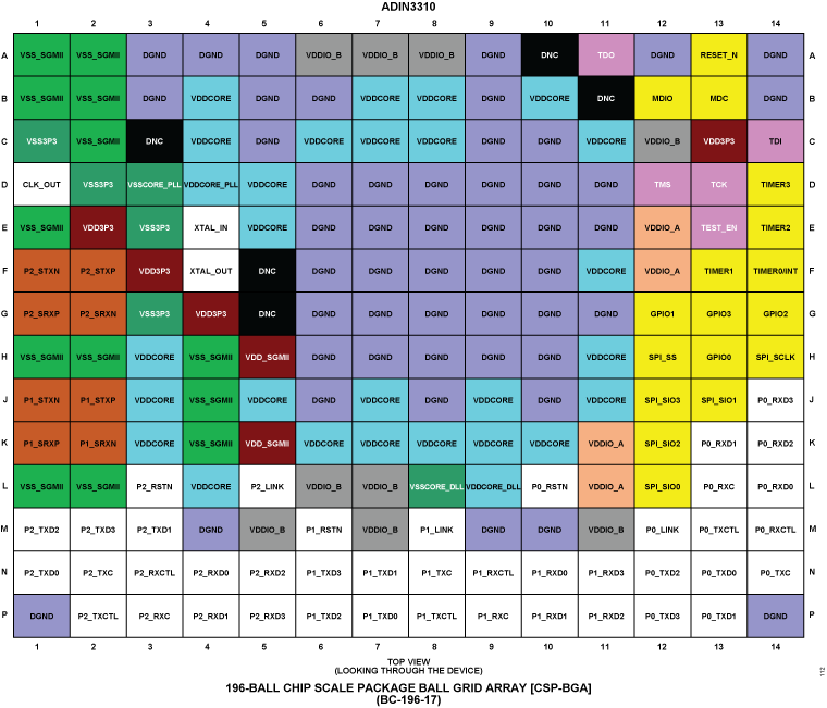 ADIN3310 Pin Configuration