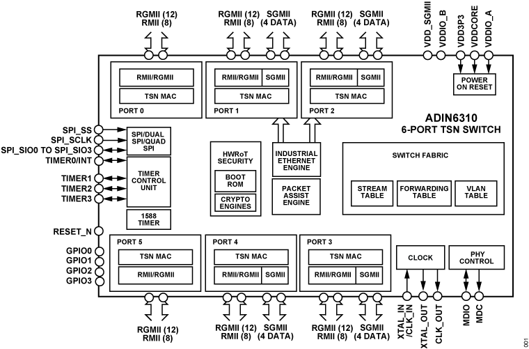 ADIN6310 Functional Block Diagram