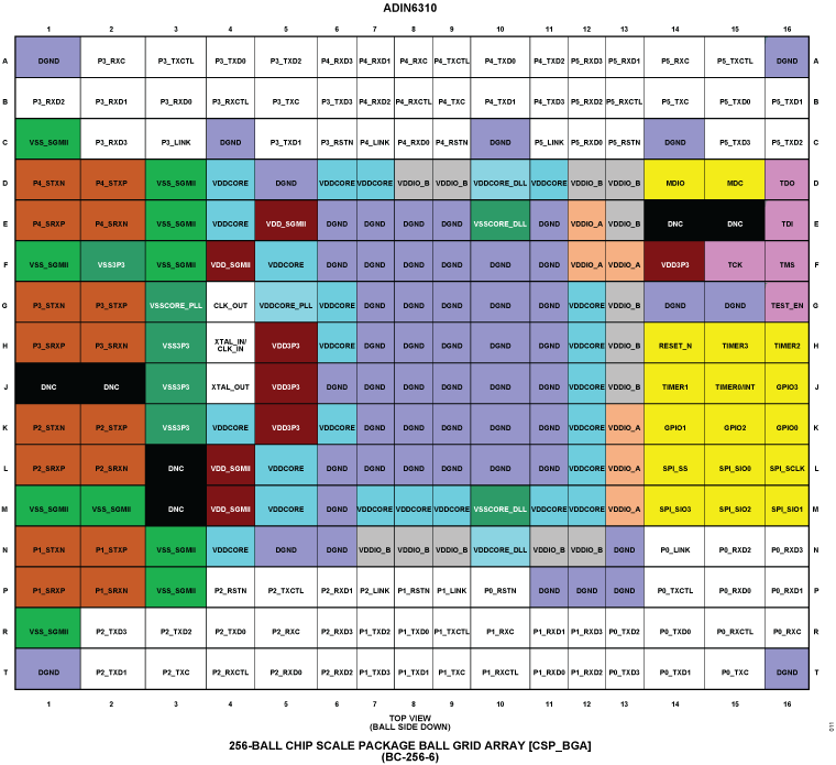ADIN6310  Pin Configuration