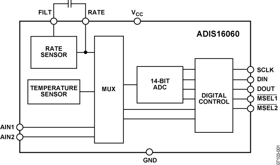 ADIS16060  Functional Block Diagram