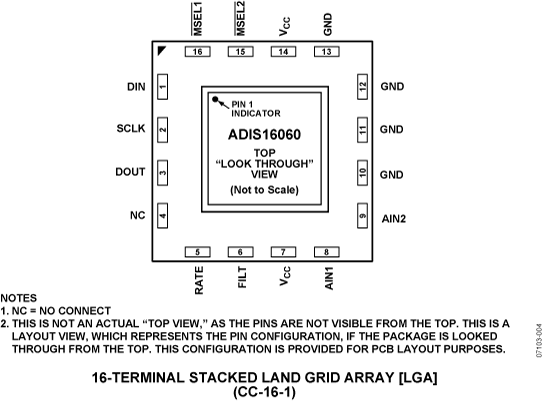 ADIS16060 Pin Configuration