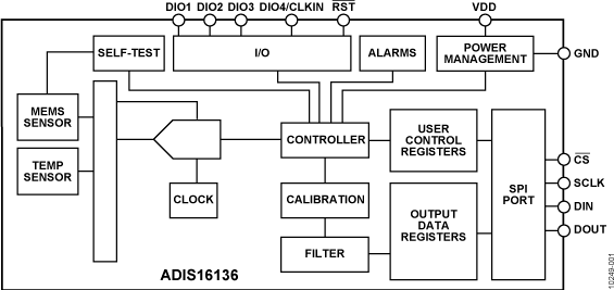 ADIS16136 Functional Block Diagram