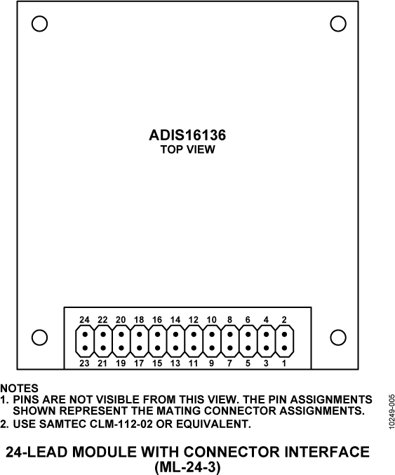 ADIS16136 Pin Configuration