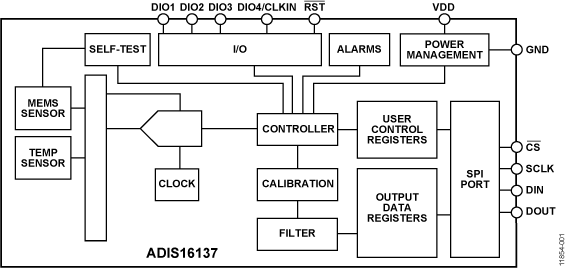 ADIS16137 Functional Block Diagram