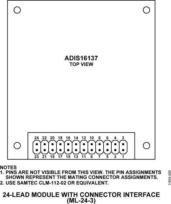 ADIS16137 Pin Configuration