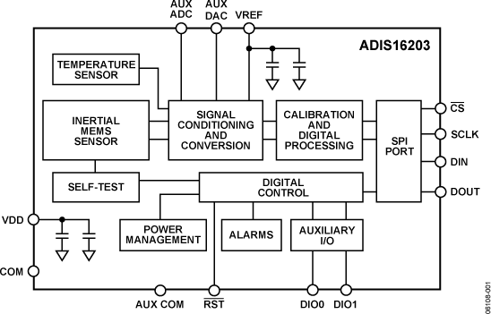 ADIS16203 Functional Block Diagram