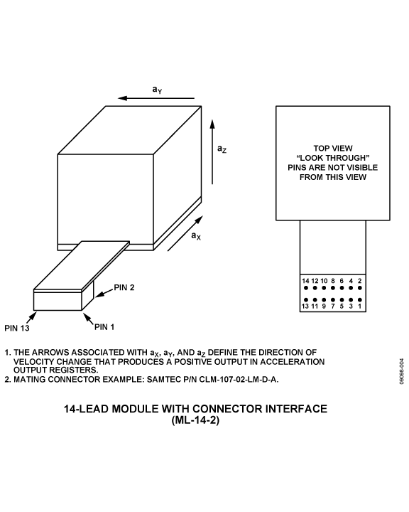 ADIS16223 Pin Configuration