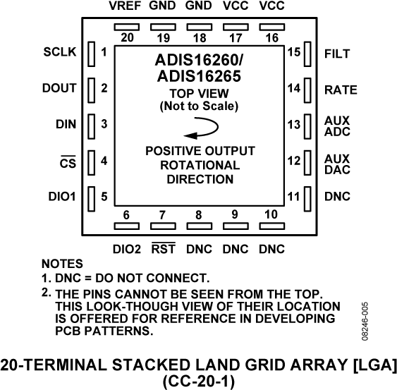 ADIS16260/16265 Pin Configuration