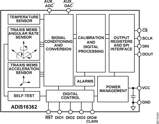 ADIS16362 Functional Block Diagram