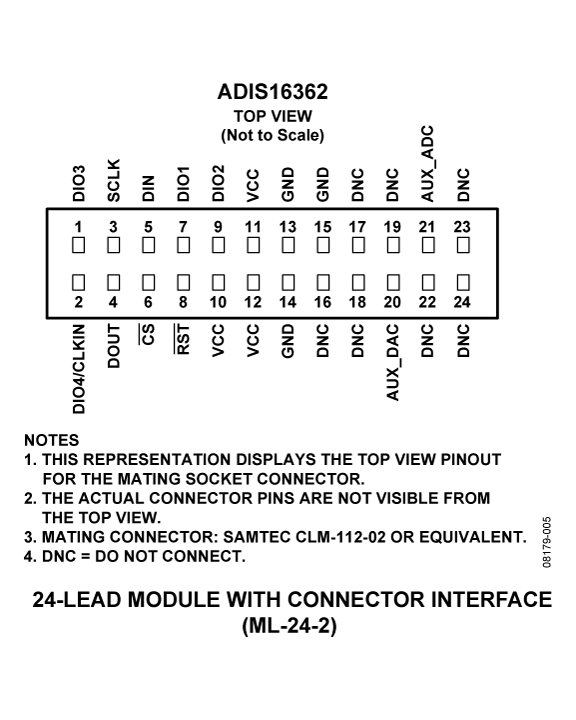 ADIS16362 Pin Configuration