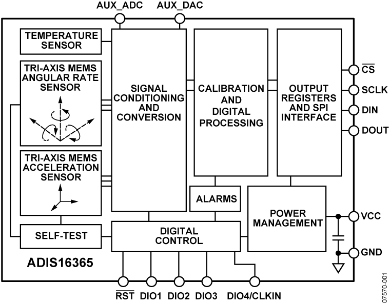 ADIS16365 Functional Block Diagram