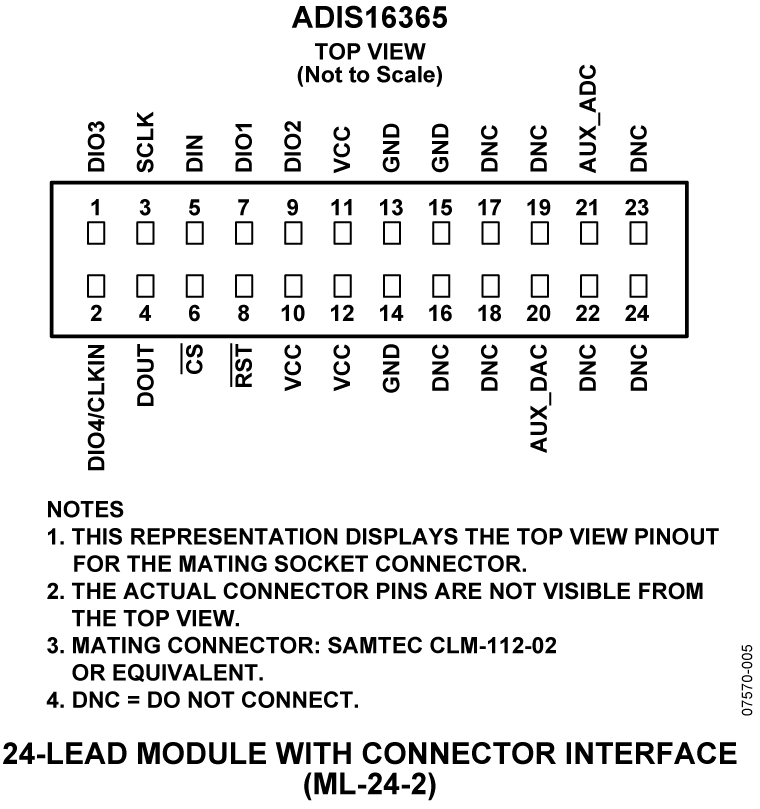ADIS16365 Pin Configuration
