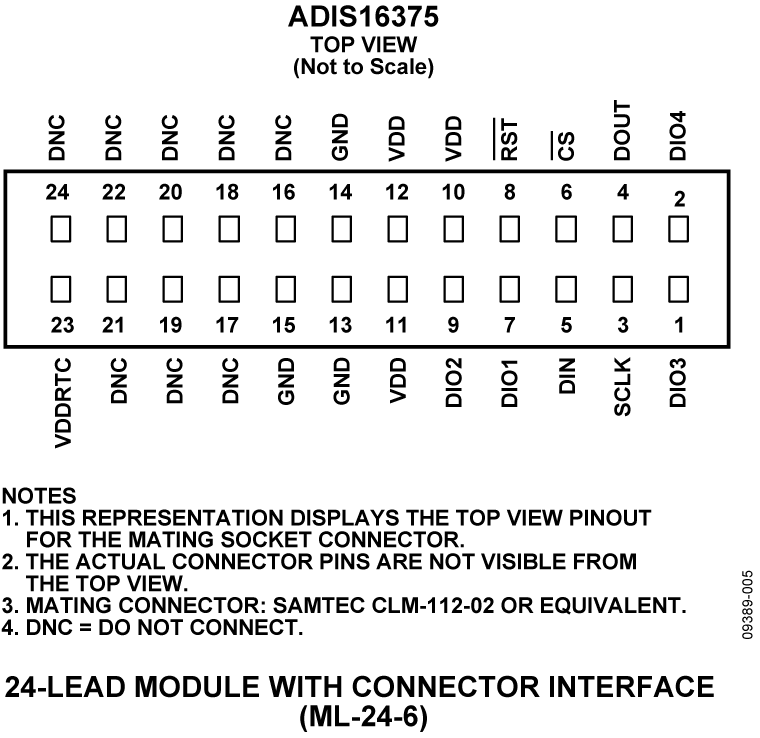 ADIS16375 Pin Configuration