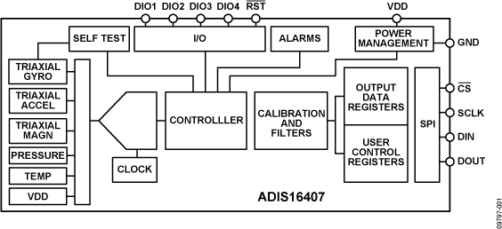 ADIS16407 Functional Block Diagram