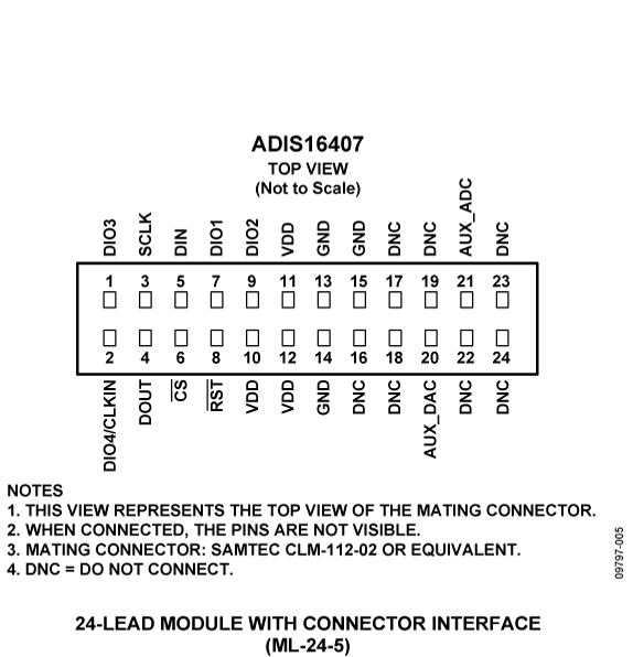 ADIS16407 Pin Configuration