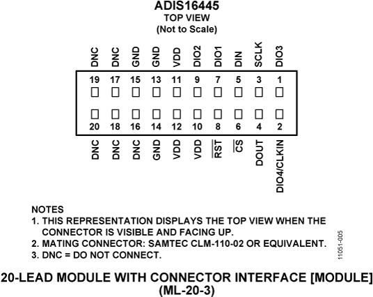 ADIS16445 Pin Configuration