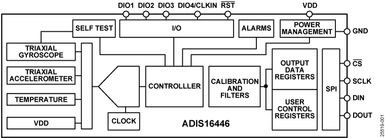 ADIS16446 Functional Block Diagram