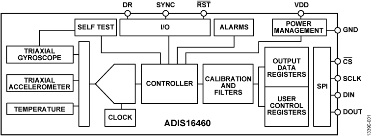 ADIS16460 Functional Block Diagram