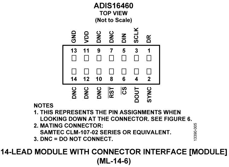 ADIS16460 Pin Configuration