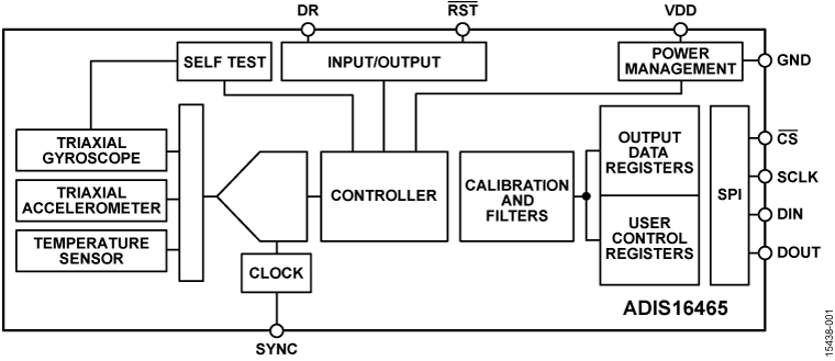 ADIS16465 Functional Block Diagram