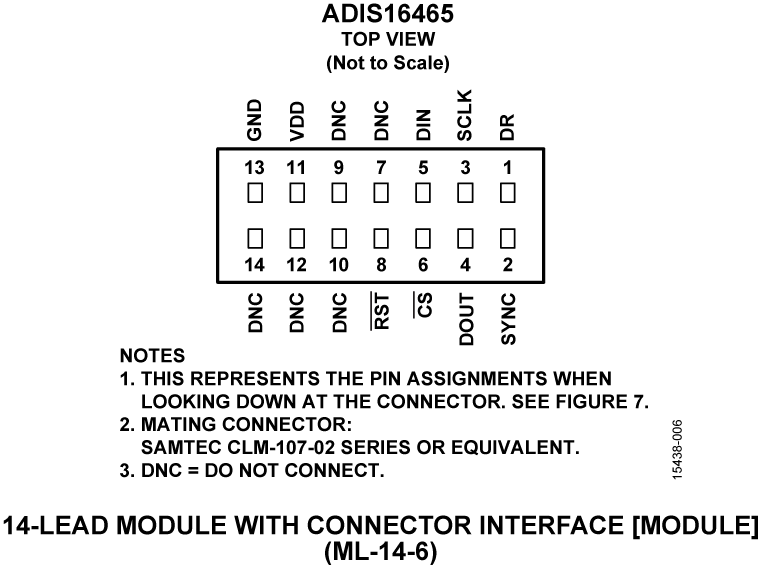 ADIS16465 Pin Configuration